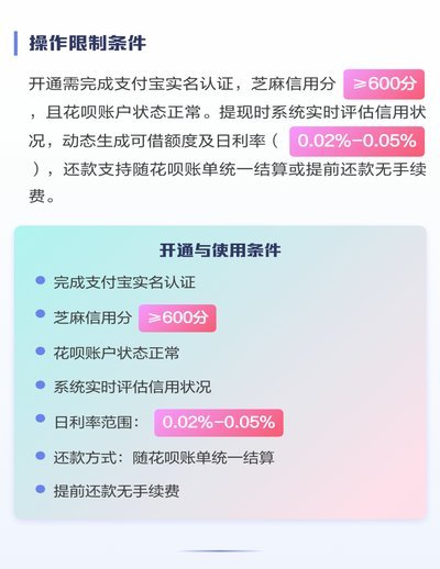 花呗商家取现手续费多少