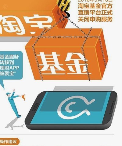 花呗“套利”：机遇还是风险？