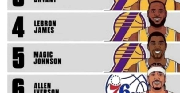 NBA现役球员金字塔：美媒如何分级？