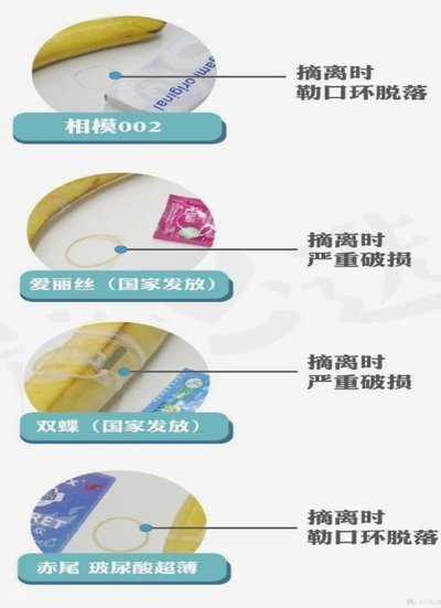奇点避孕套是什么
