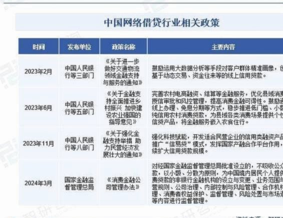 网贷平台排名前100名