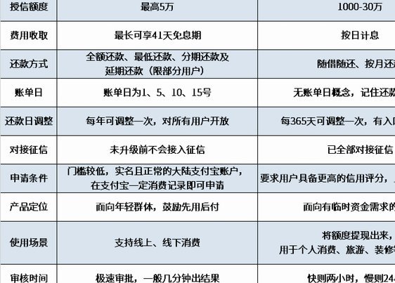 套花呗还花呗有影响吗