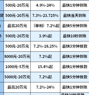 网贷盈利秘籍解析