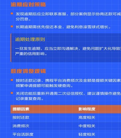 携程拿去花提额指南