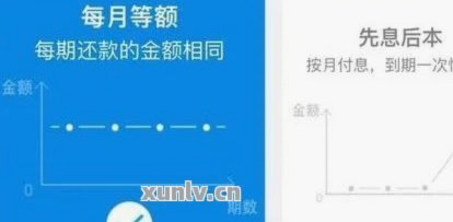 分期乐借款总是关闭怎么回事