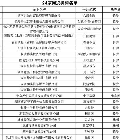 警惕！29个网贷平台名单背后的动态风险