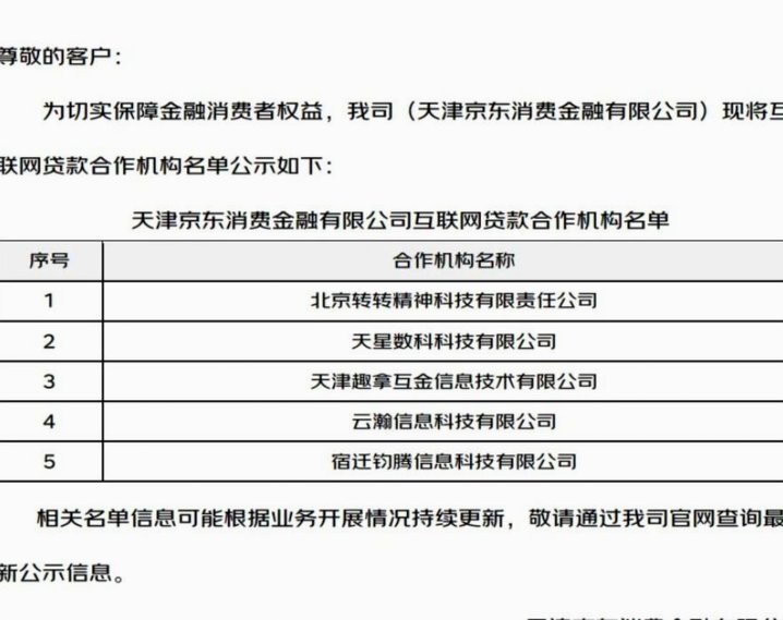 29个网贷平台名单