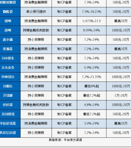 29个网贷平台名单