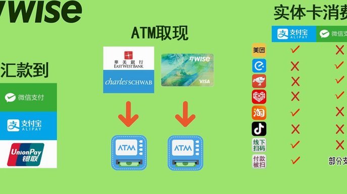 了解得物银行卡提现时效，解析影响速度的关键因素