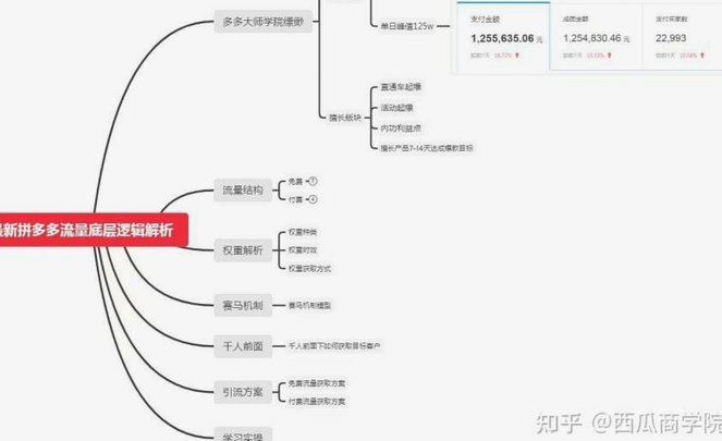拼多多套娃流程