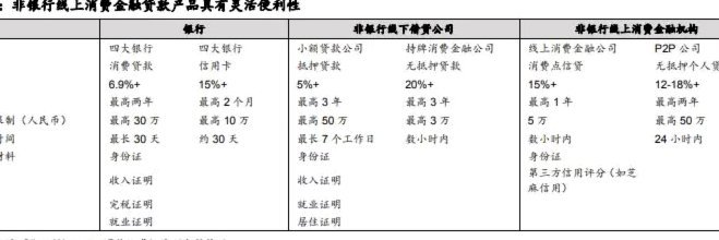 拍拍贷借款流程指南：从申请到到账全攻略