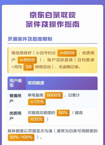 怎样刷白条额度取现
